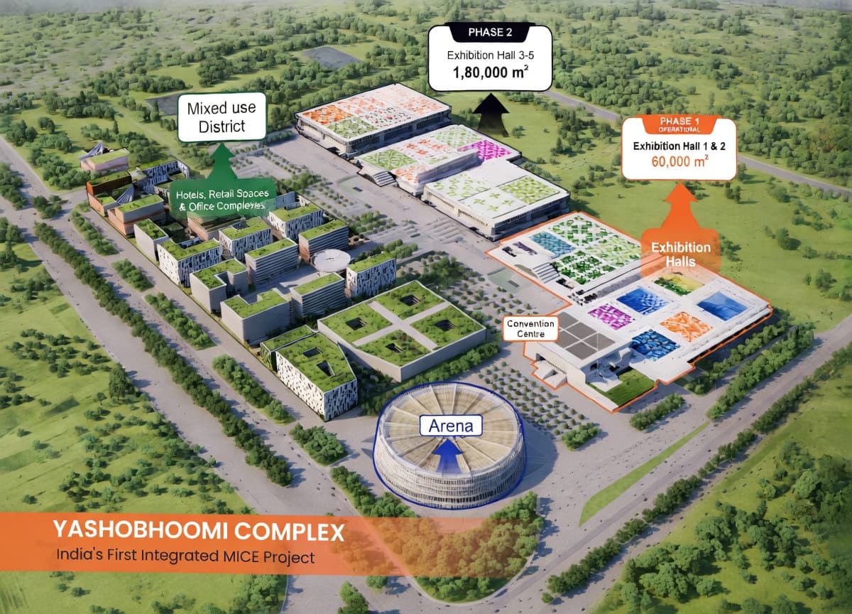 Yashobhoomi Complex Aerial View